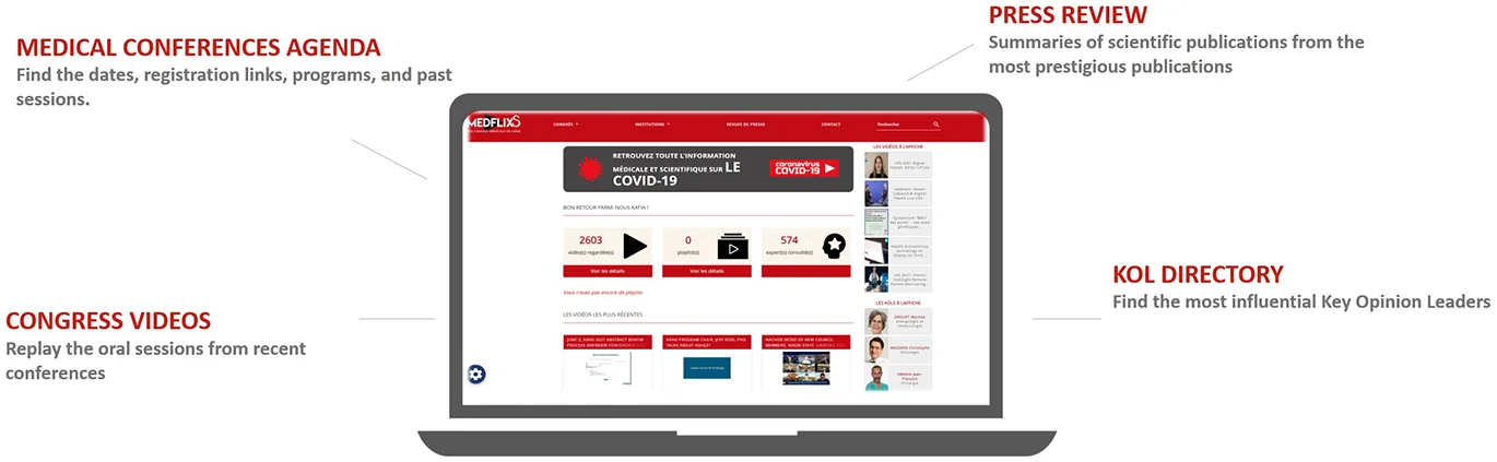 Medflixs, a tool devoted to medical news