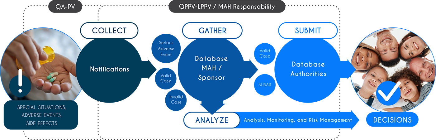 Diagram showing a vigilance management system
